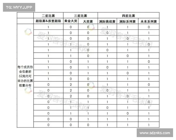 世界羽联积分赛事、世界羽联积分规则